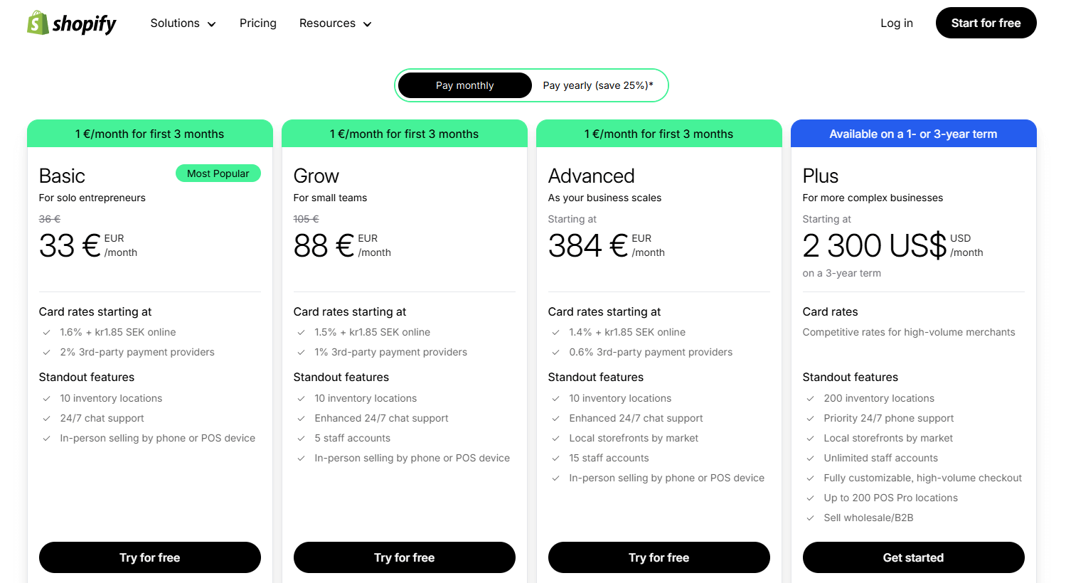 shopify pricing