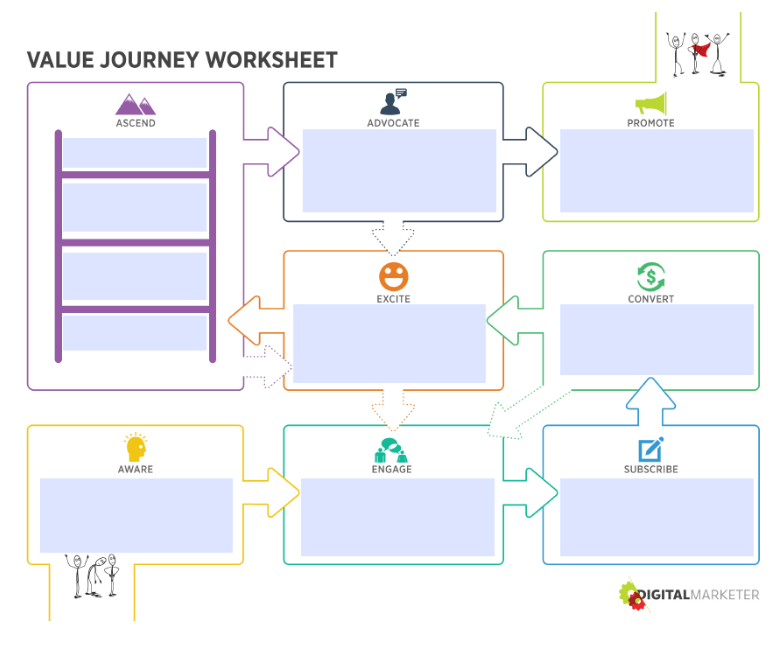 49 customer value journey template