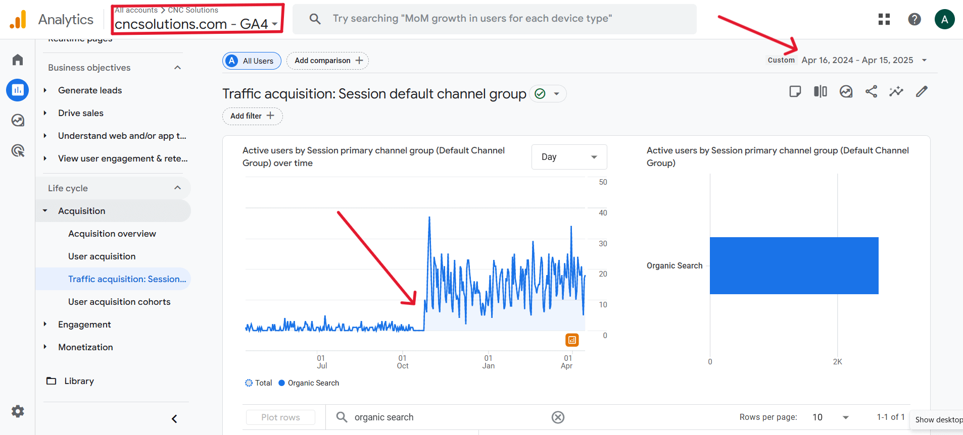 seo αποτελέσματα με στρατηγική περιεχομένου