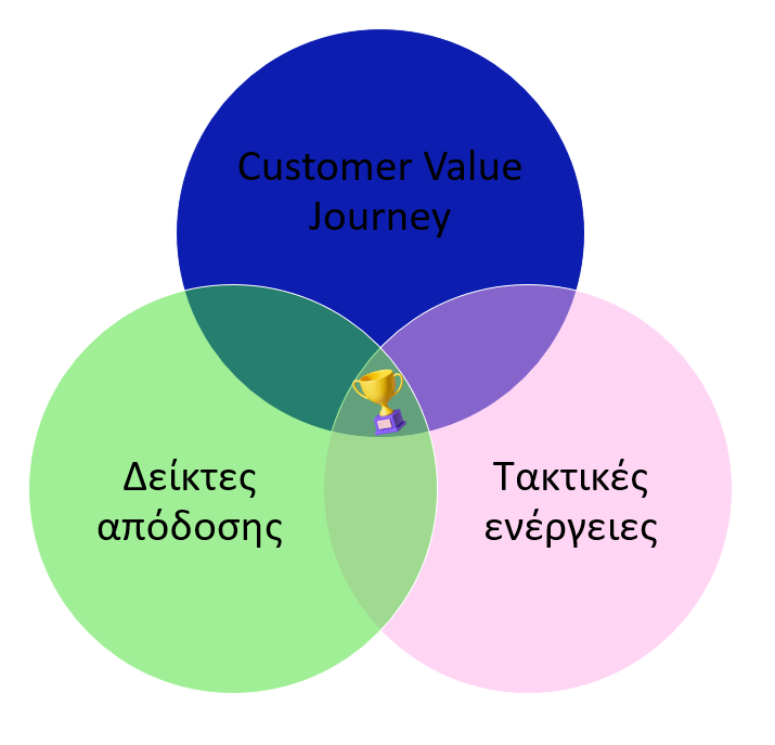 digital marketing strategy