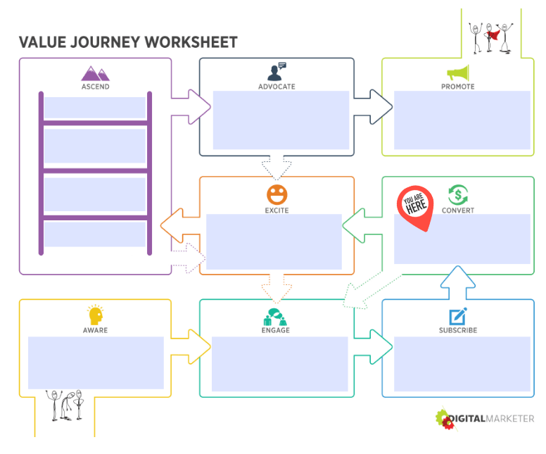 digital marketing optimization customer value journey convert