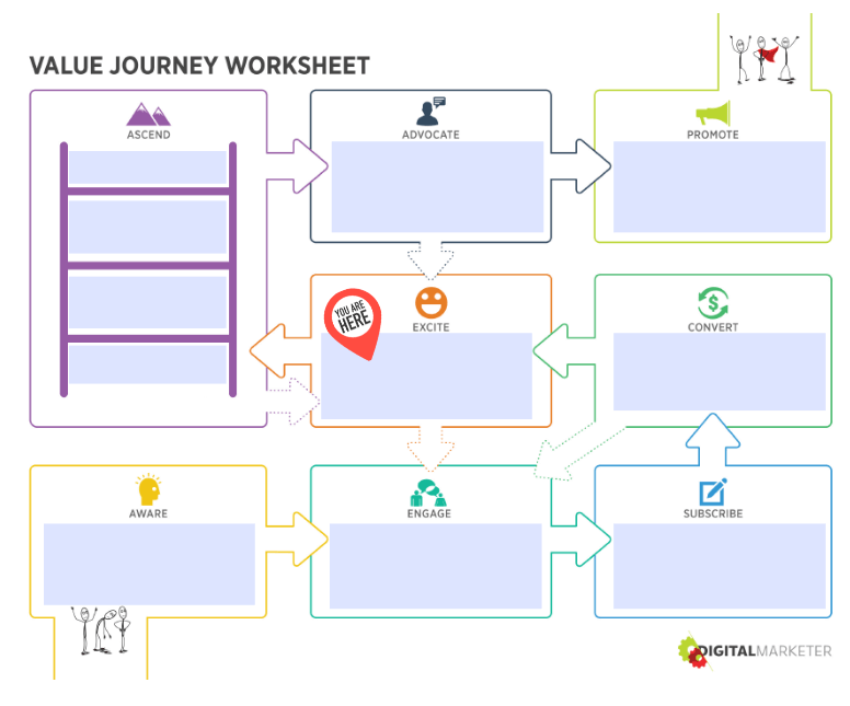 digital marketing optimization customer value journey excite