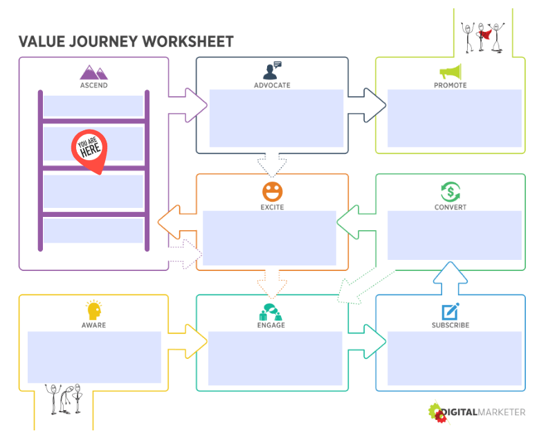 digital marketing optimization customer value journey ascend