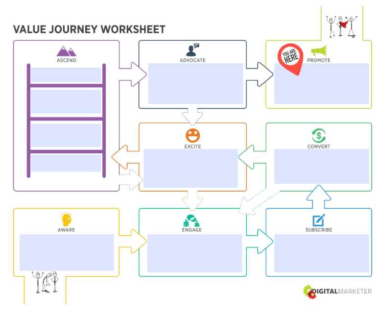 digital marketing optimization customer value journey promote